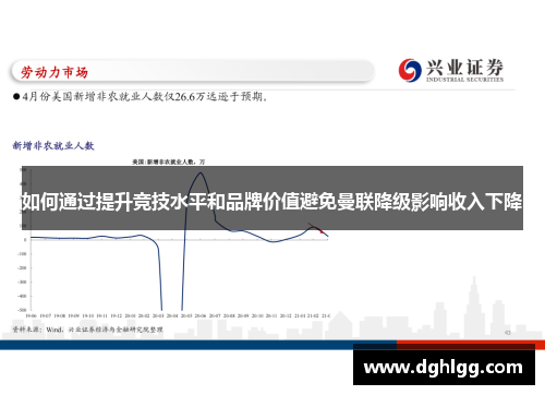 如何通过提升竞技水平和品牌价值避免曼联降级影响收入下降